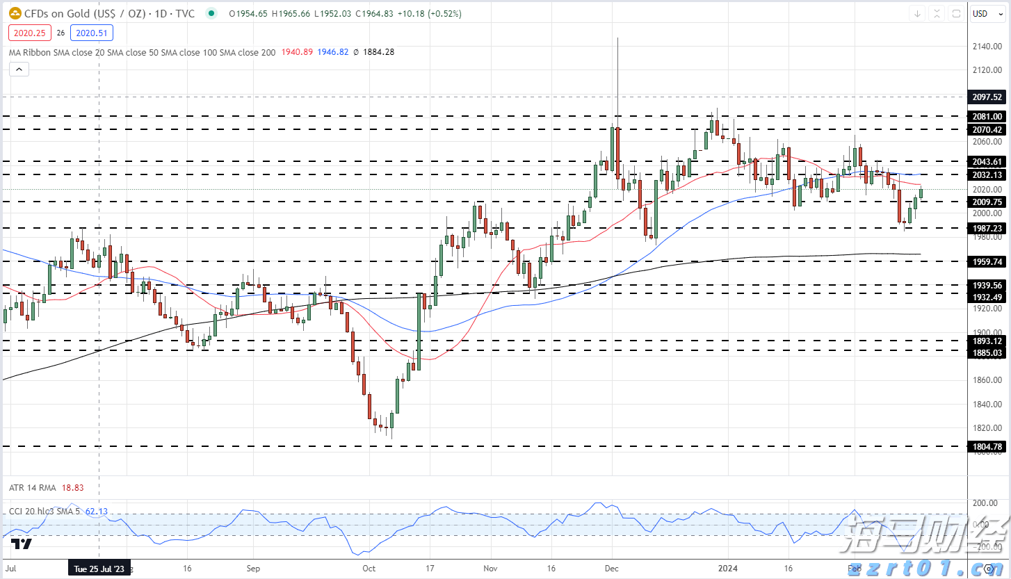 财报季繁荣背后的隐忧：RBC警告关税仍是美股的一大风险