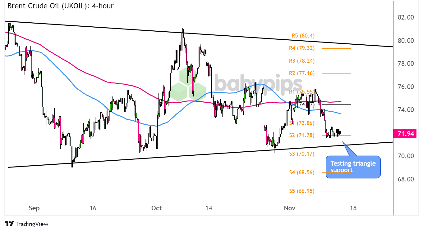 港股开盘 | 恒指高开0.29% 科网股活跃 阿里巴巴(09988)涨超2%