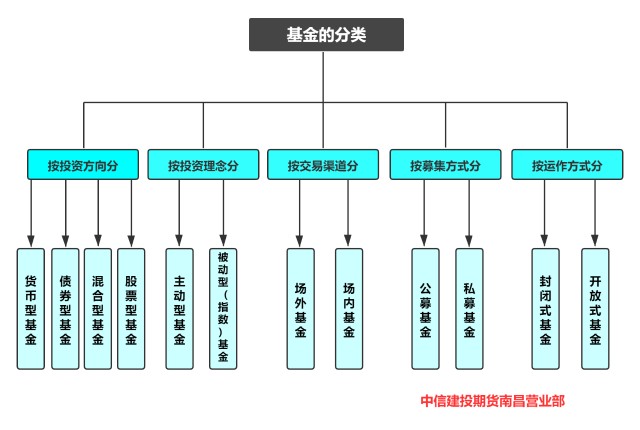 践行分类新时尚  共创绿色校园风