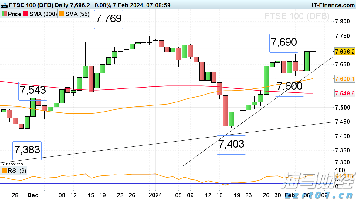 利率政策不确定性导致债券投资者降低美债看涨押注