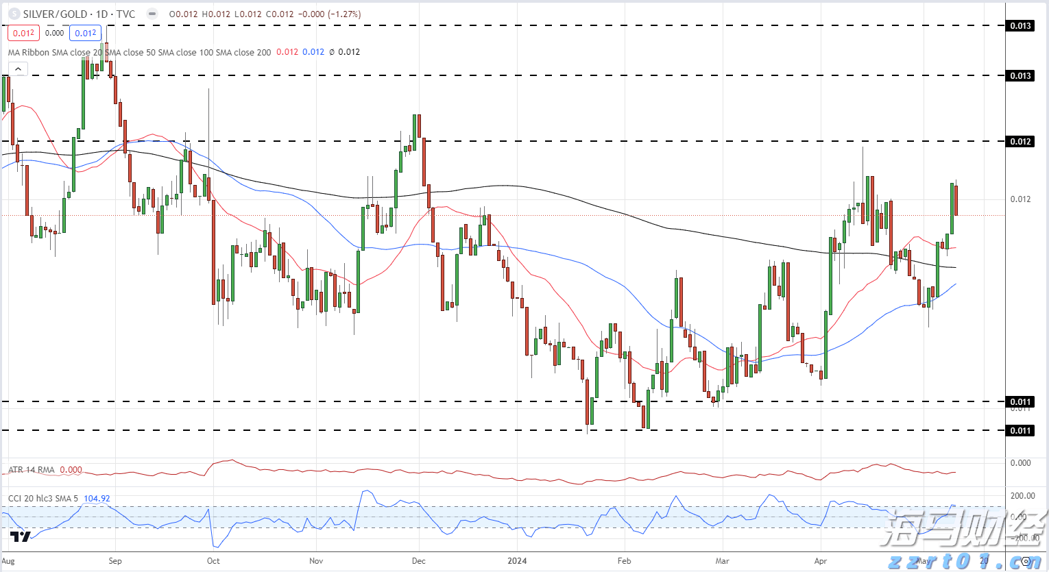 财报季来临!瑞银关注“AI+数字广告”,看好Applovin与Trade Desk的潜力