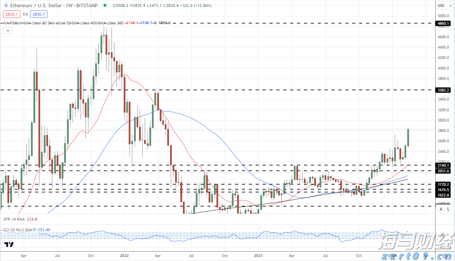 香港证监会：港股上半年日均成交额同比升82% 新股集资额升7倍居全球首位