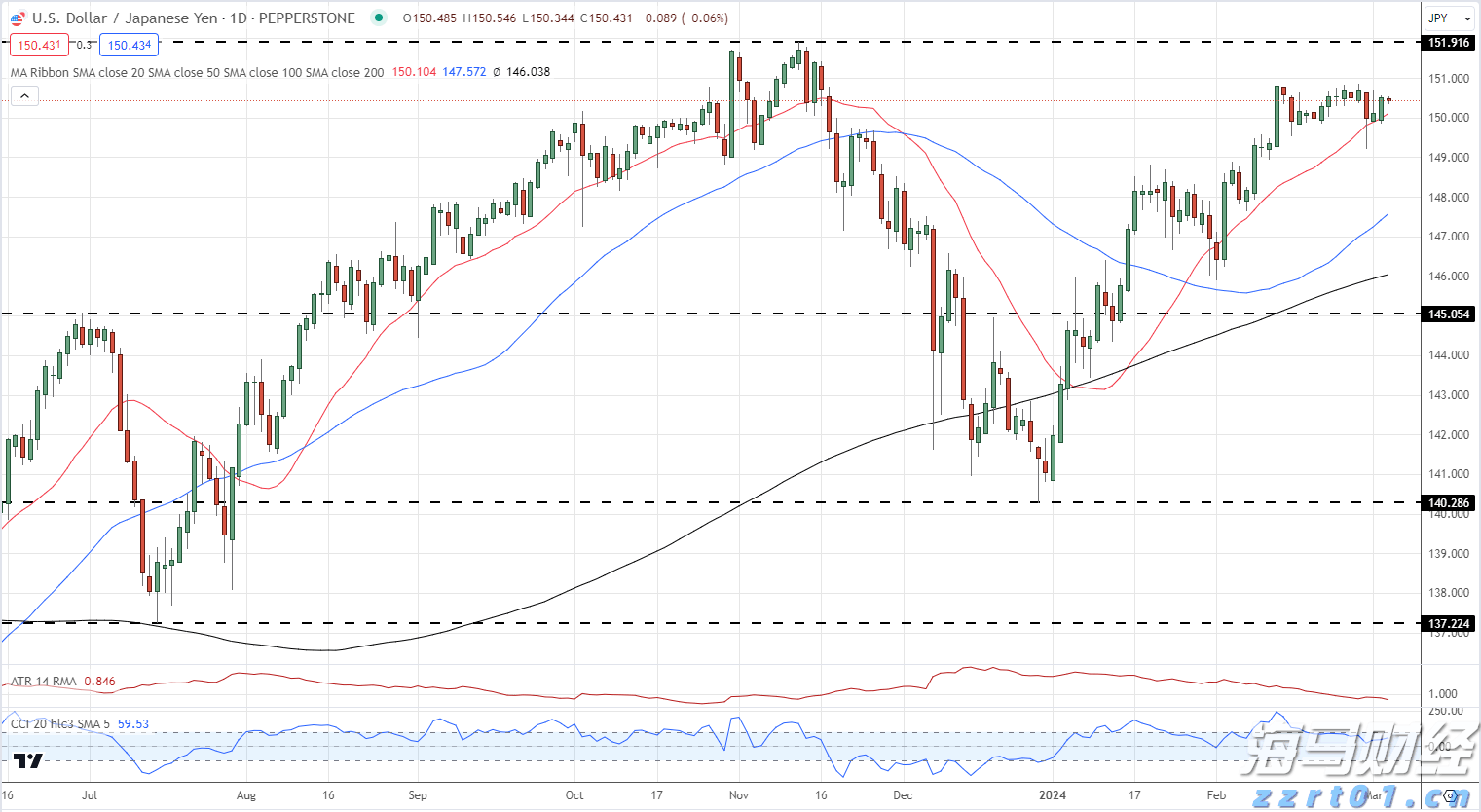 特朗普：已“成功打击”伊朗三处核设施