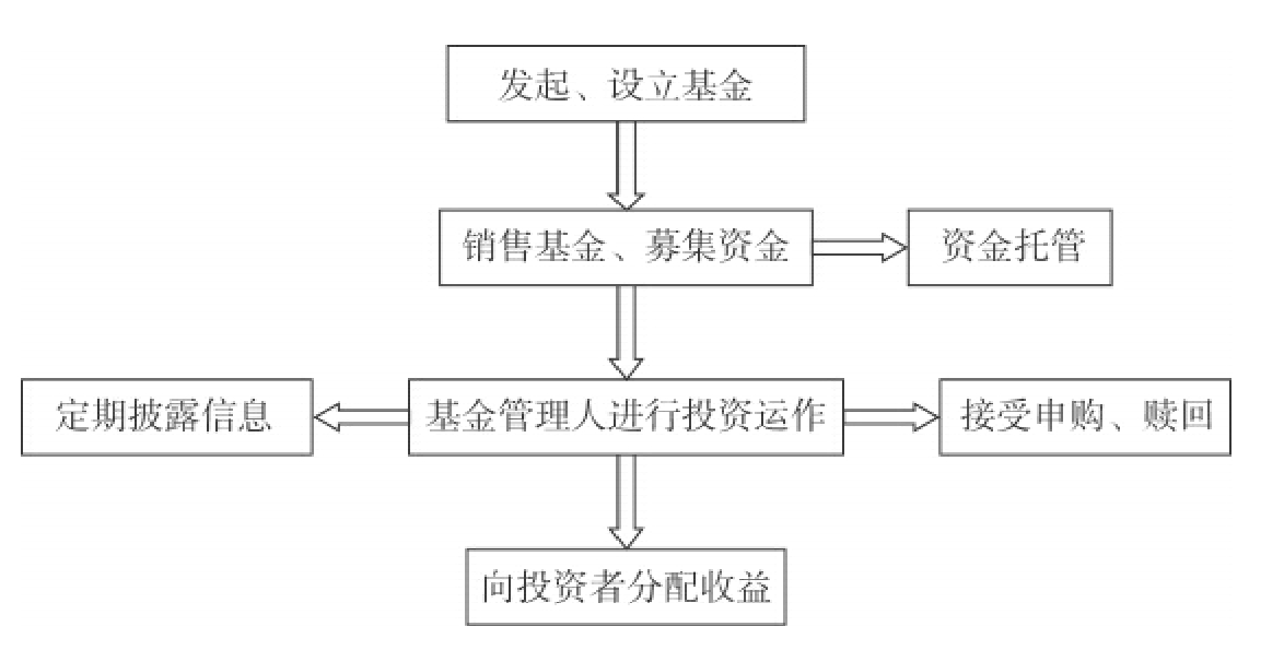 未雨绸缪  防患未然