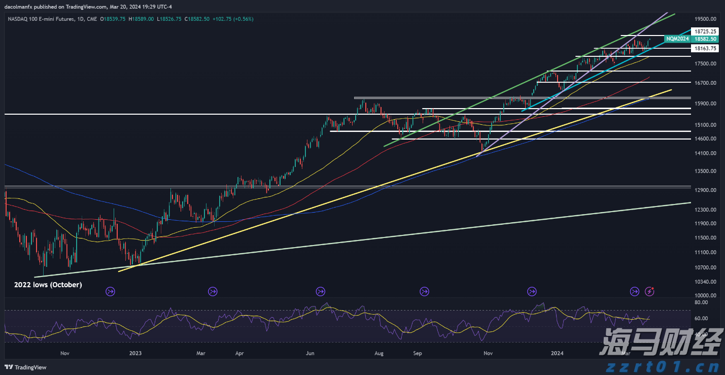 STRC重新定义比特币投资 Strategy(MSTR.US)迎来了“iPhone时刻”?