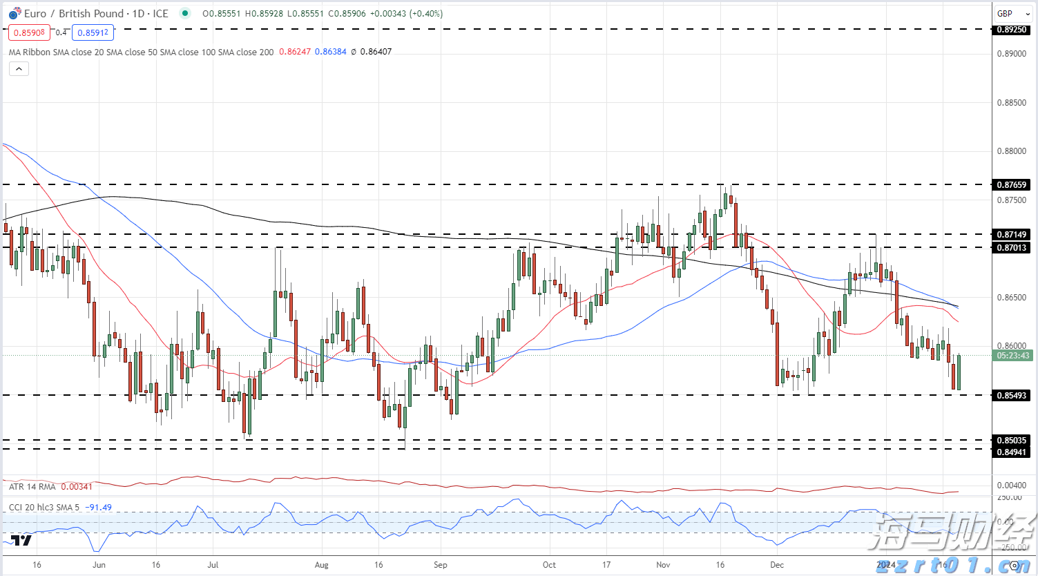集邦咨询:8月テレビパネル価格が底を打ち、ディスプレイとノートパソコン価格は安定