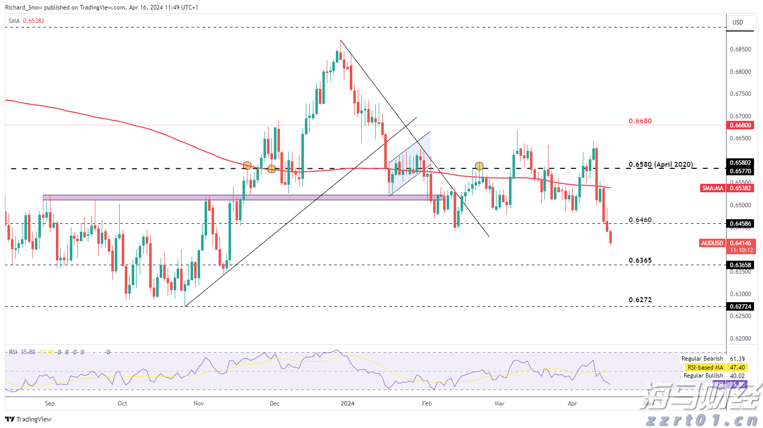 Counterpoint Research：5月中国市场智能手机平均电池容量同比增长11% 居全球首位