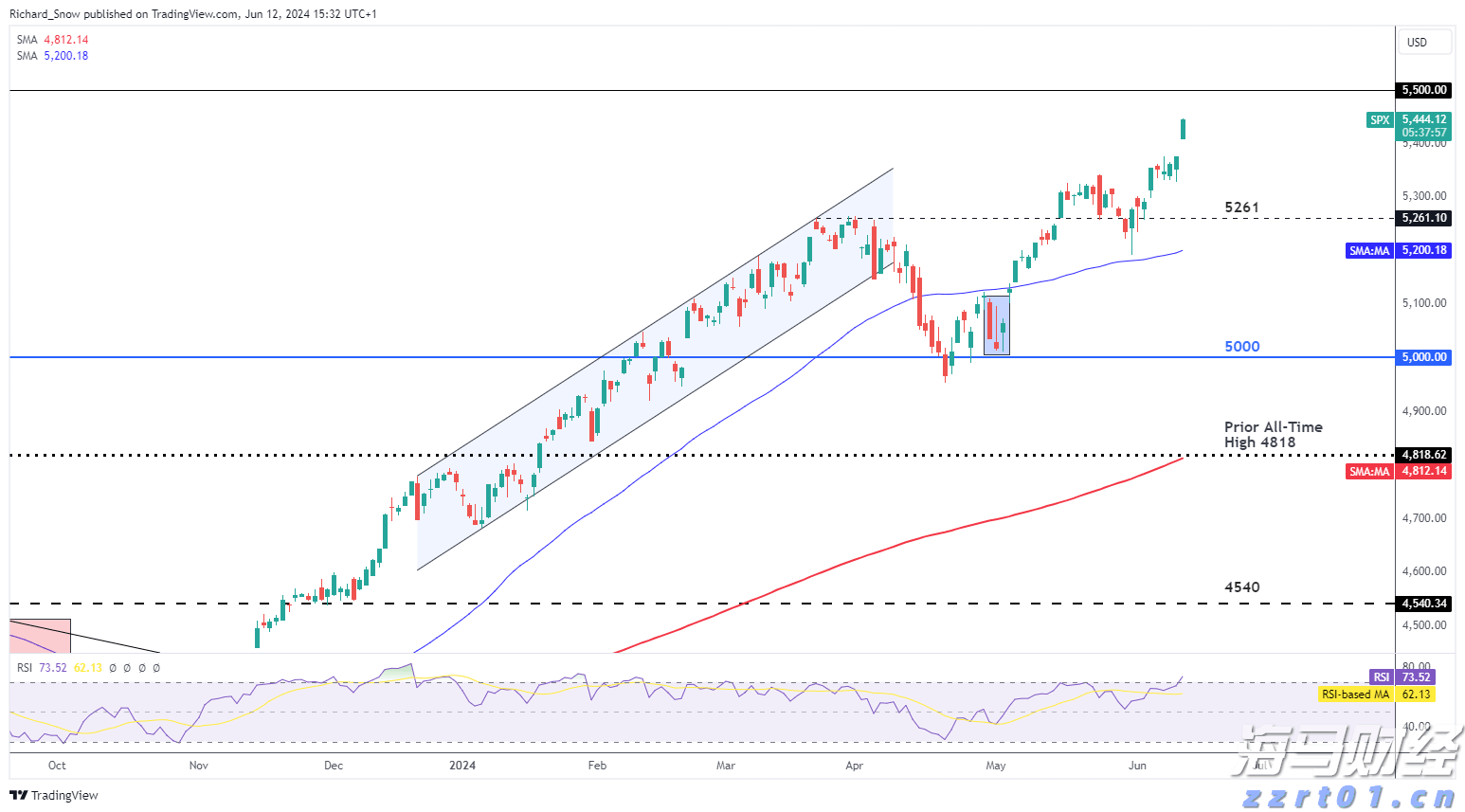 全球首个设计Agent Lovart正式版上线 首选腾讯混元3D接入