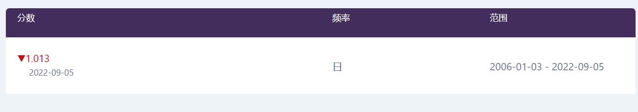 泰康人寿安徽分公司：收到“领导”要求转账的微信，你会怎么回复？