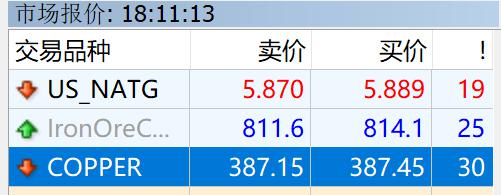 油价下调！7月16日零时起，加满一箱92号汽油将少花5元！