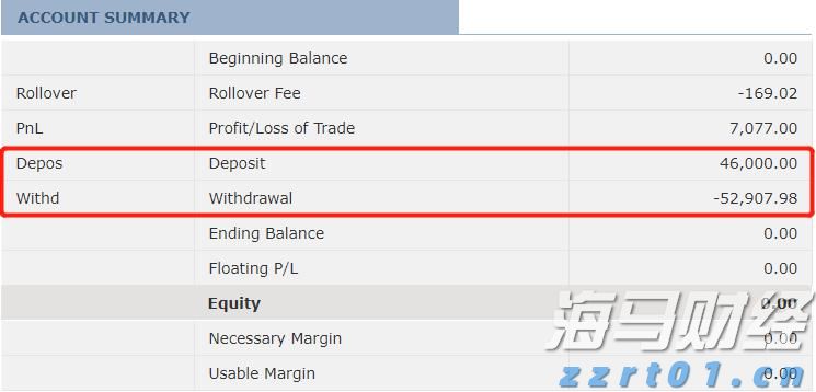 中指研究院：2025年7月房地产行业债券融资总额达到713.9亿元 同比增长90.3%