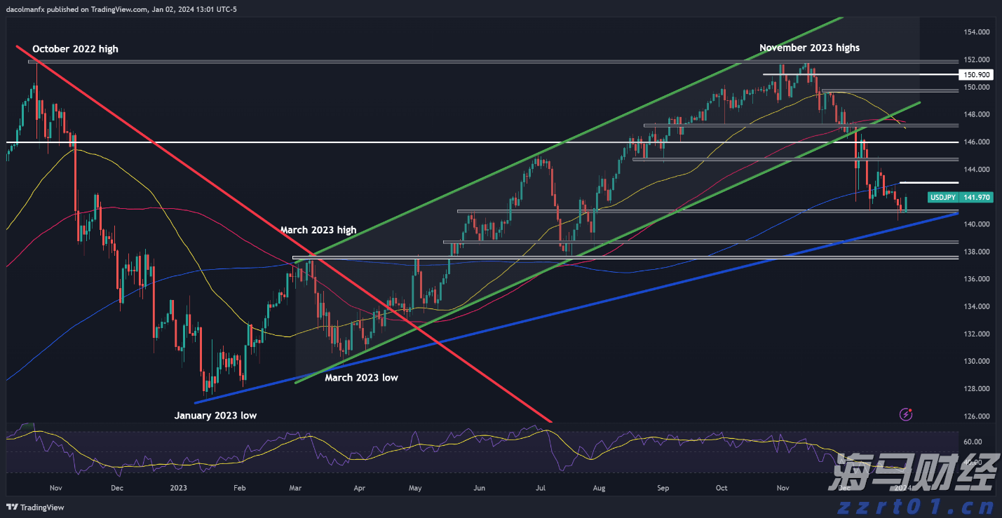 年化收入激增至120亿美元！传OpenAI周活跃用户已超7亿