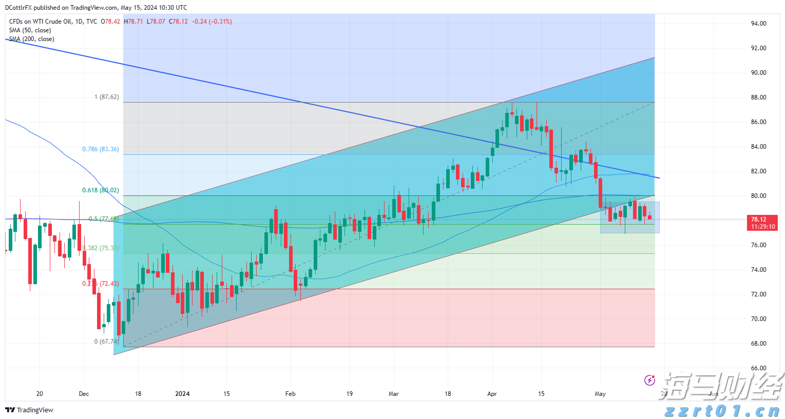中国月度用电量首破万亿大关
