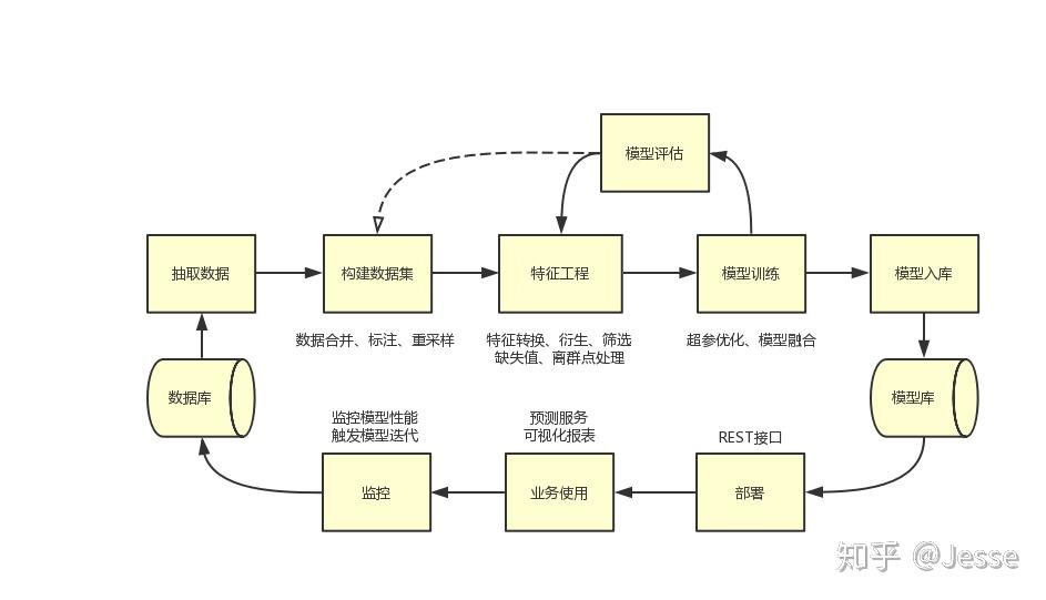 在真抓实干中弘扬优良作风——贯彻落实市两会精神系列评论之四