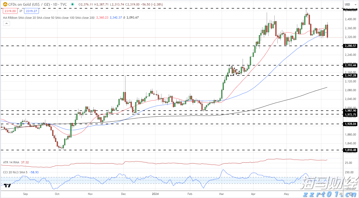 迪士尼(DIS.US)通过ESPN收购NFL媒体资产,深化战略合作