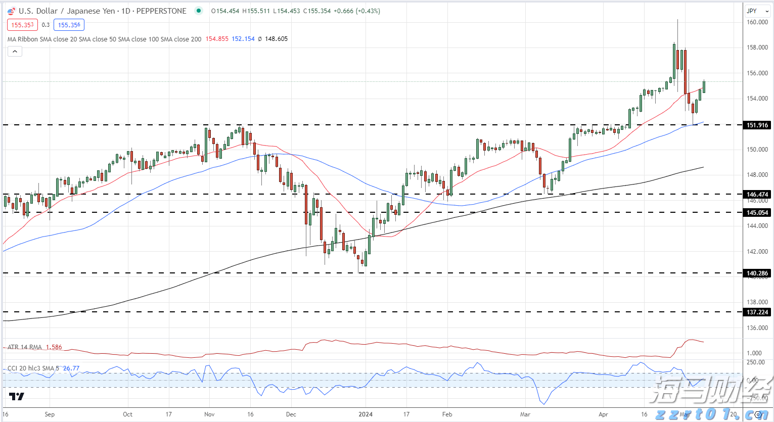 高考成绩600分以上比例较去年提高5%,空军招飞对象进一步向拔尖生源聚焦