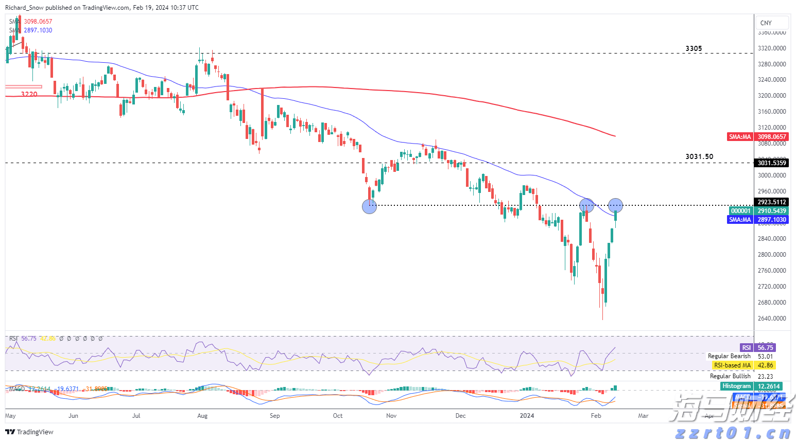 特朗普威胁对华征收200%关税,外交部回应