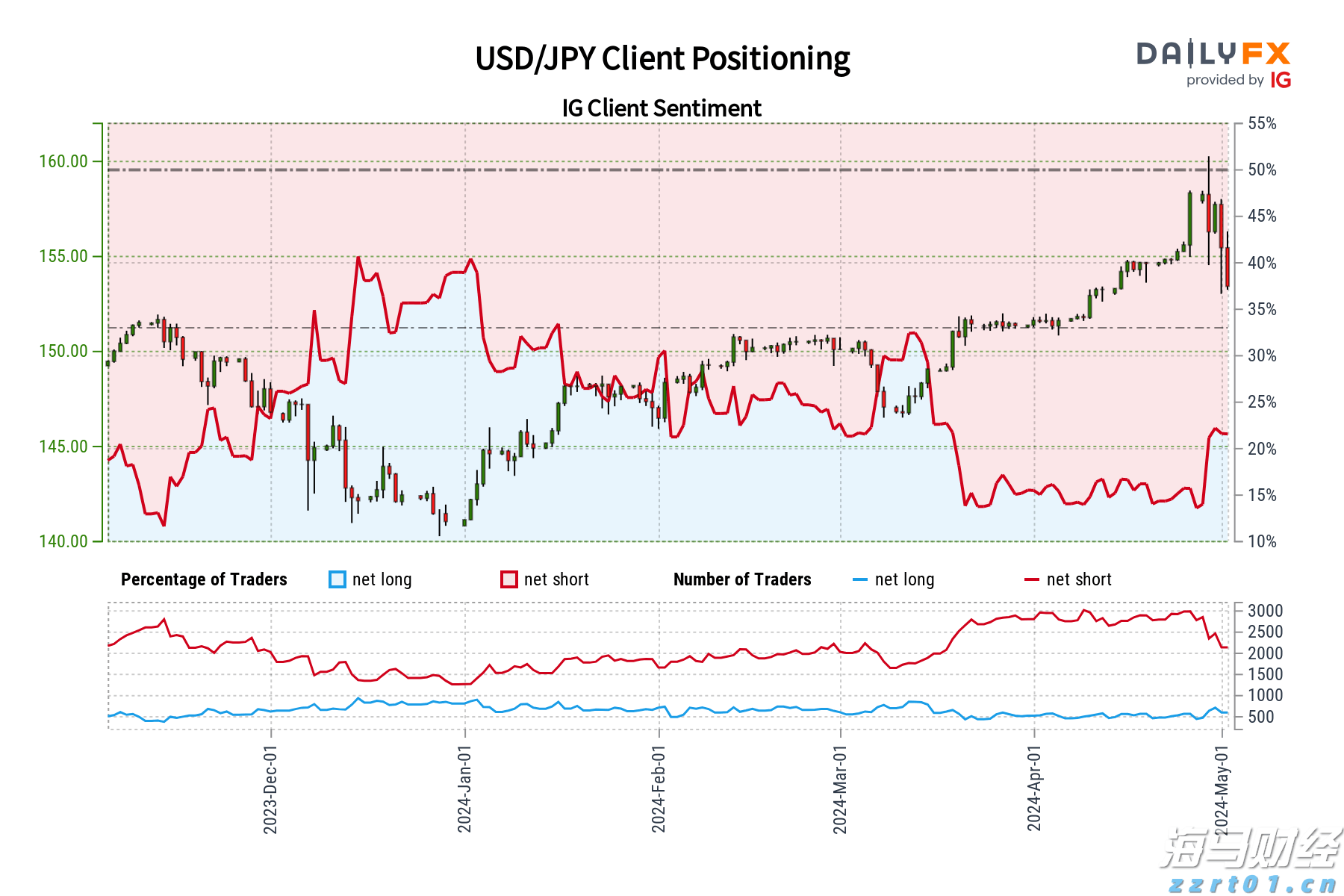 滚动丨广东16市公布经济“半年报”，汕头增速0.5%
