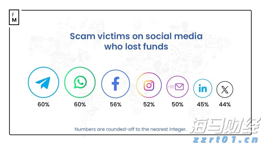 不止于7月高光！小摩：苹果(AAPL.US)关税解套 台积电(TSM.US)Q4及明年业绩将再冲高