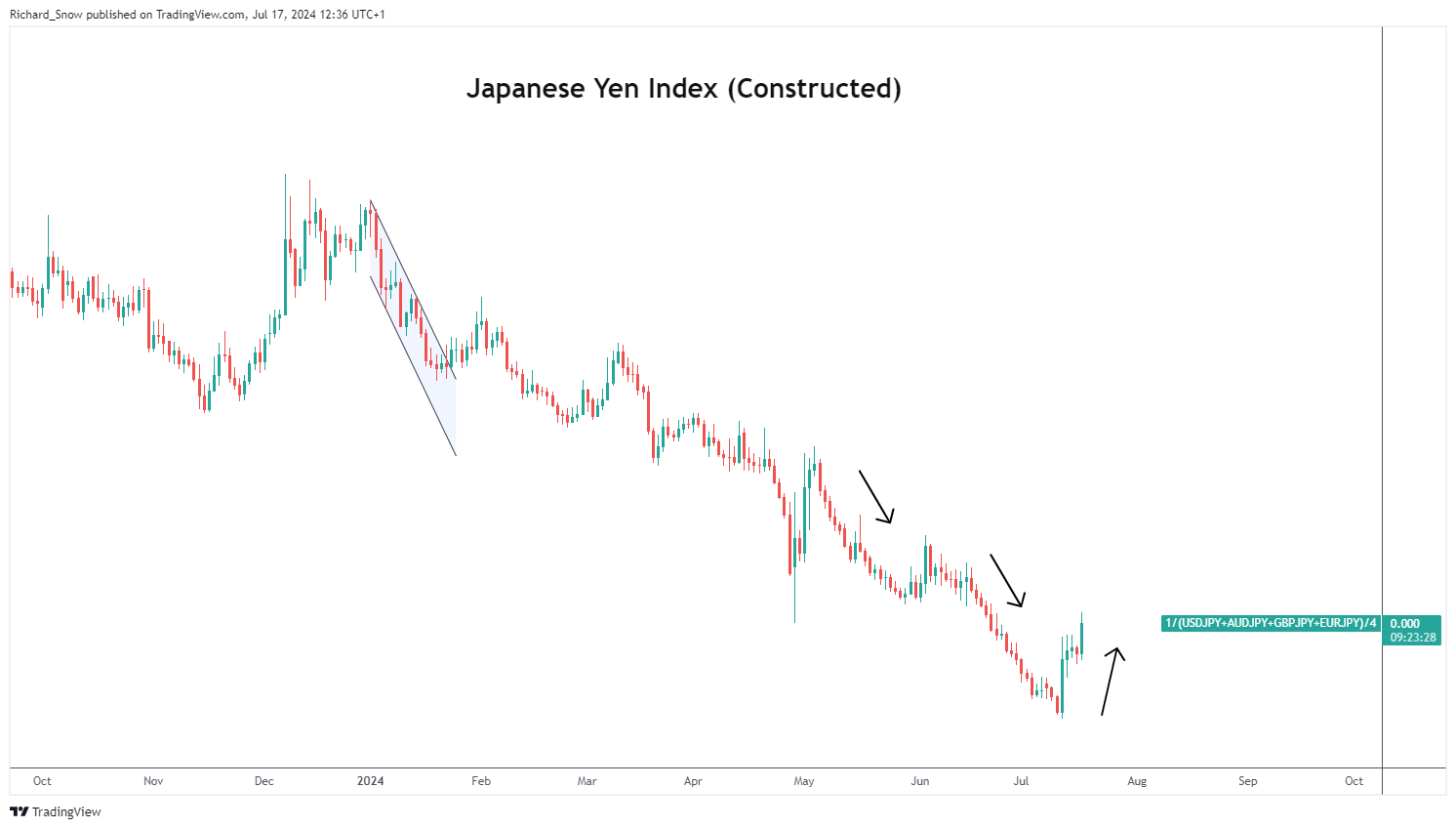“点亮童心”公益助学关爱孤独症儿童