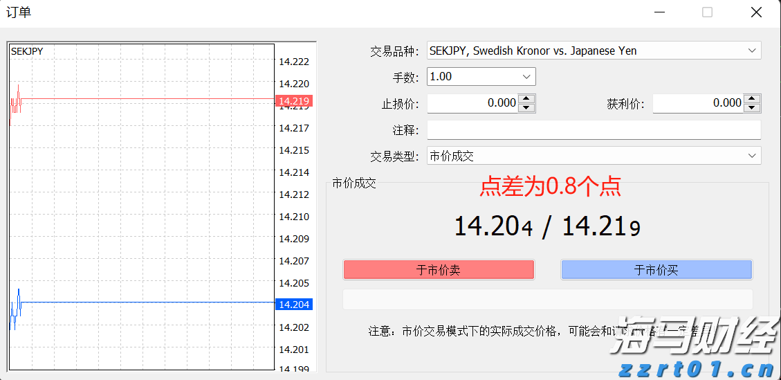 港北区：消费市场活跃 冲刺首季“开门红”