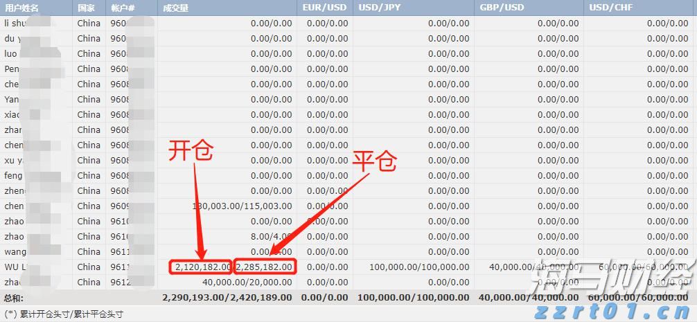 我省前5月固定资产投资增长9.7%