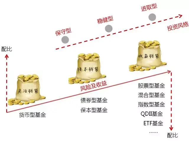 打造“6+2+N”承接平台 “真金白银”支持皖北发展