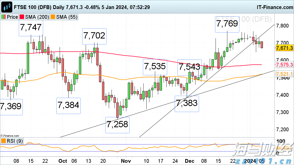外资公募的调仓路径揭示了新趋势