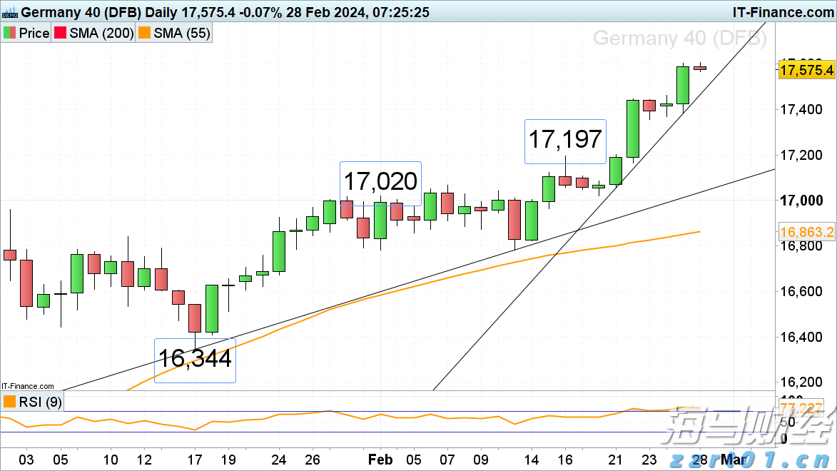 美股异动 | Q2财报结果超预期 Astera Labs(ALAB.US)涨超30%