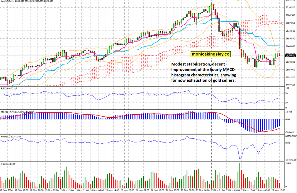 隔夜美股 | 美联储维持利率不变 三大指数涨跌不一 英伟达(NVDA.US)上涨2.14%