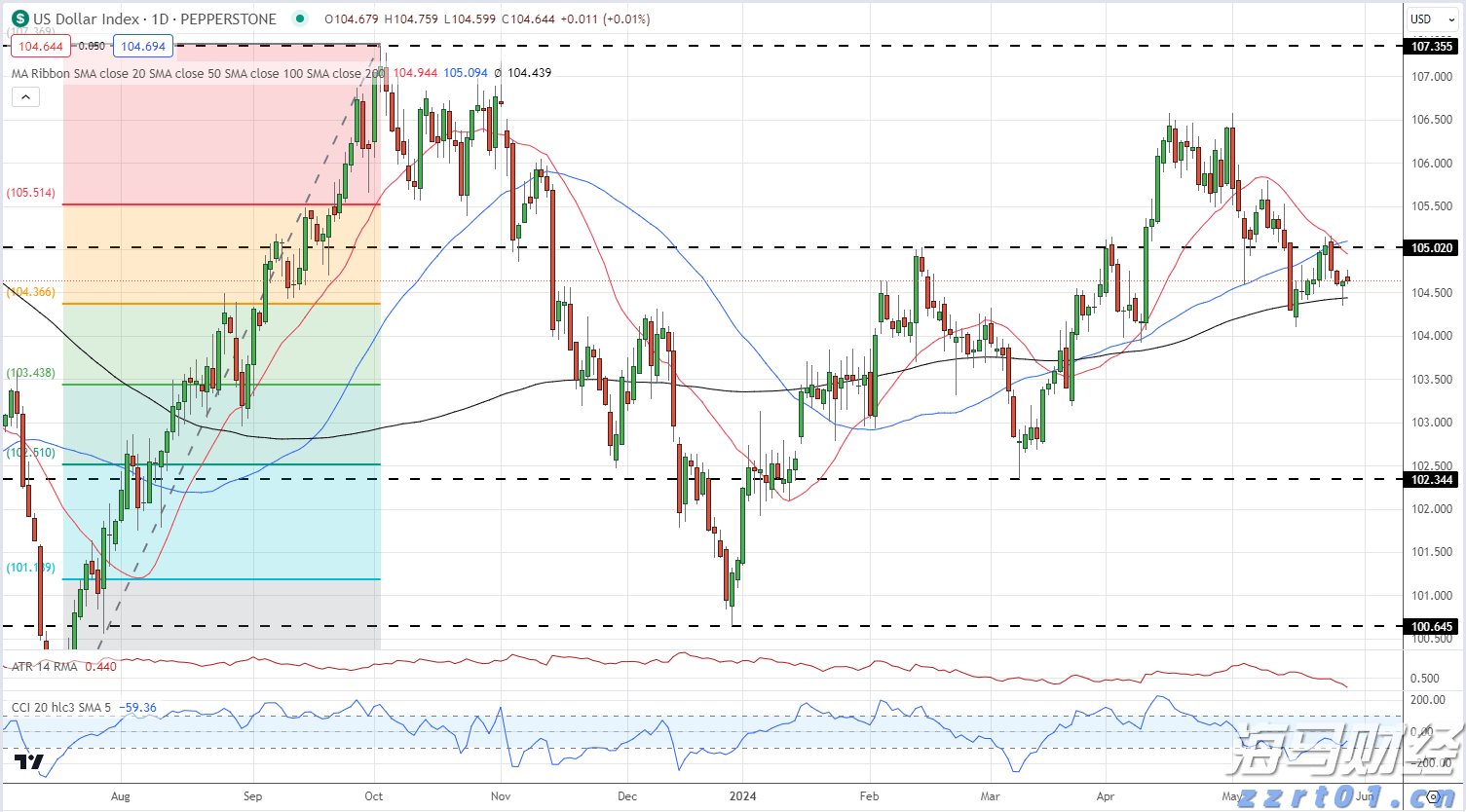 北水动态|北水成交净买入234.26亿 内资再次增持港股ETF 科技股也获加仓