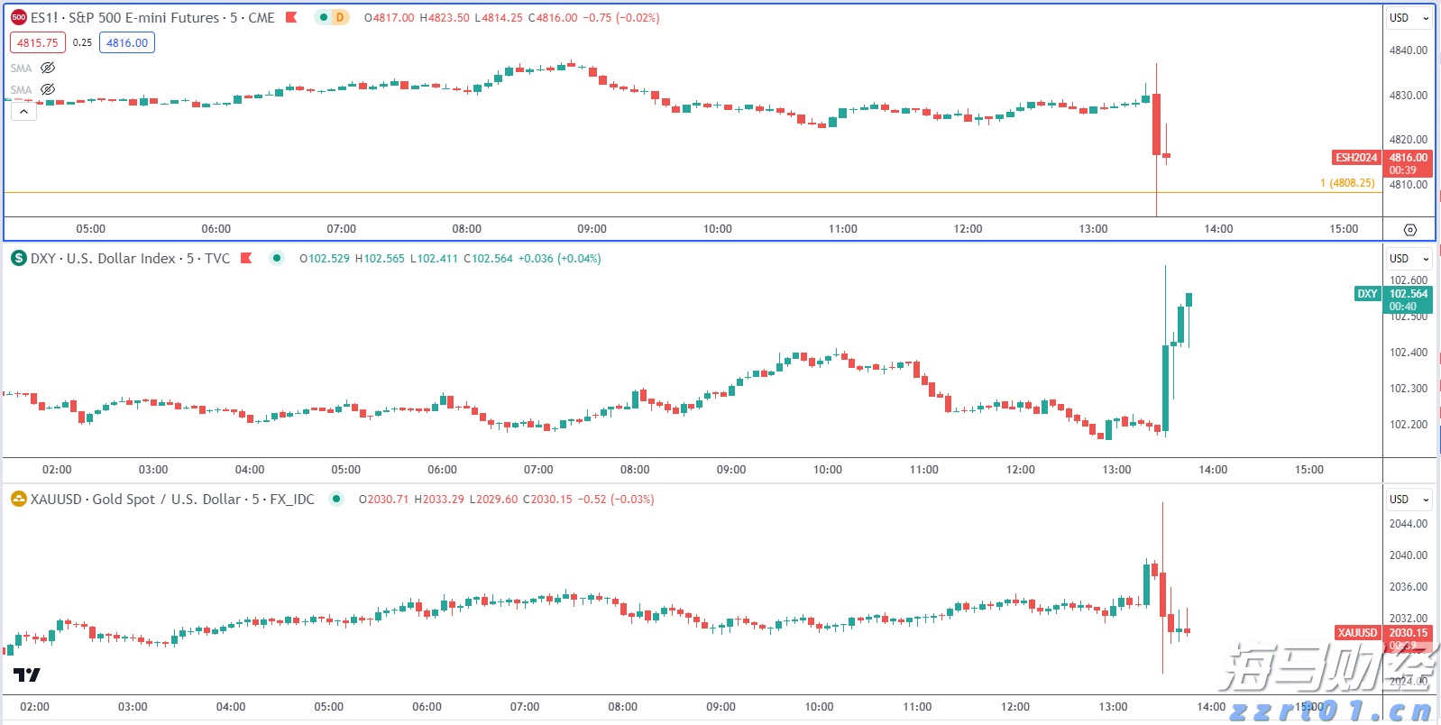 恒指牛熊街货比(77:23)︱8月1日