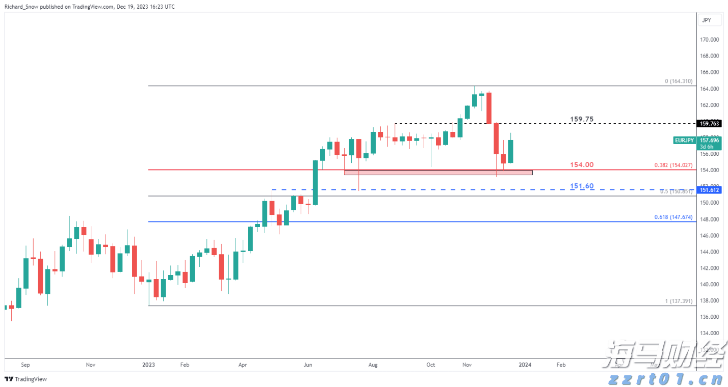 LME仓储空间紧缺！特朗普关税豁免引发铜库存变动