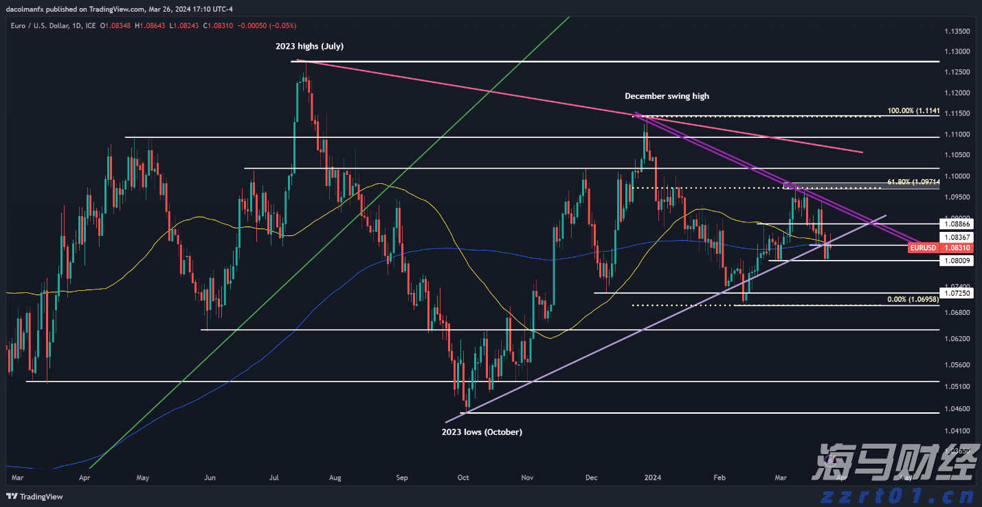 伯克希尔哈撒韦计划出售威瑞信(VRSN.US)部分股份,募资最高12.5亿美元