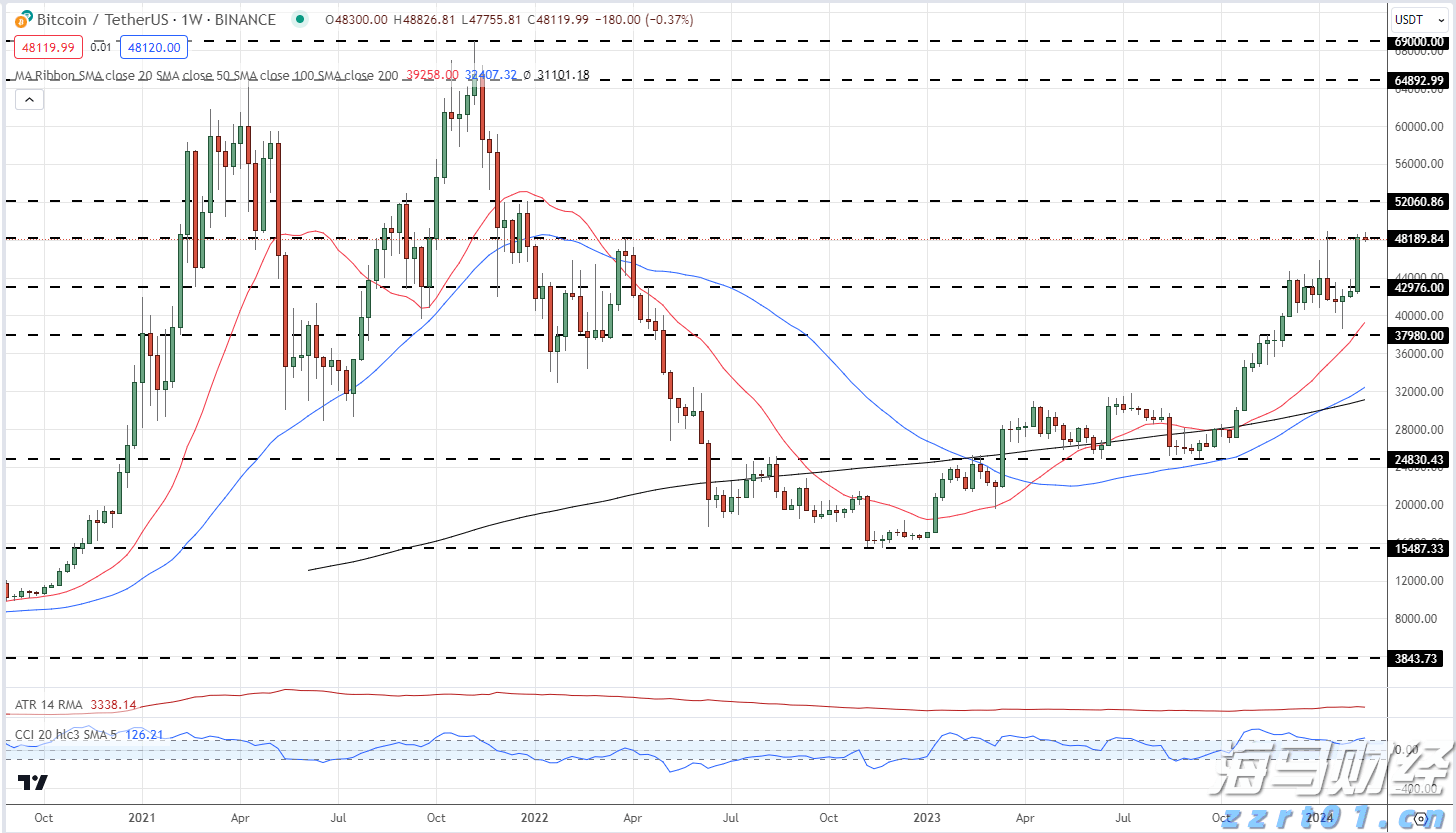 迈阿密国际控股(MIAX.US)首次公开募股(IPO)定价19-21美元/股,预计筹集3亿美元