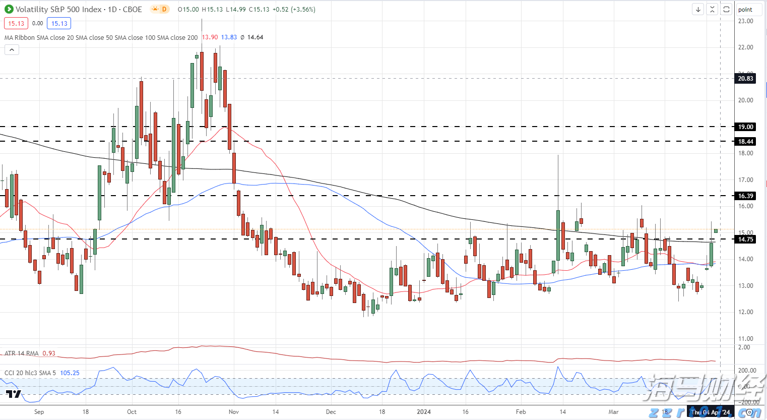 美股调整掩盖科技光芒,市场聚焦财报