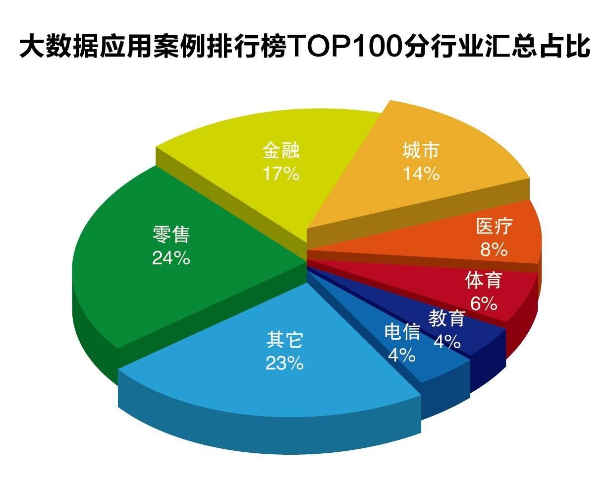 湖北部署开展集中用餐单位食品安全问题专项治理
