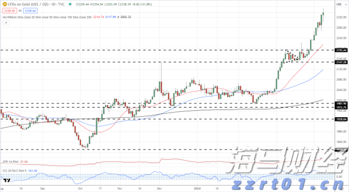 美国二季度劳动力生产率反弹，或助于缓解工资通胀