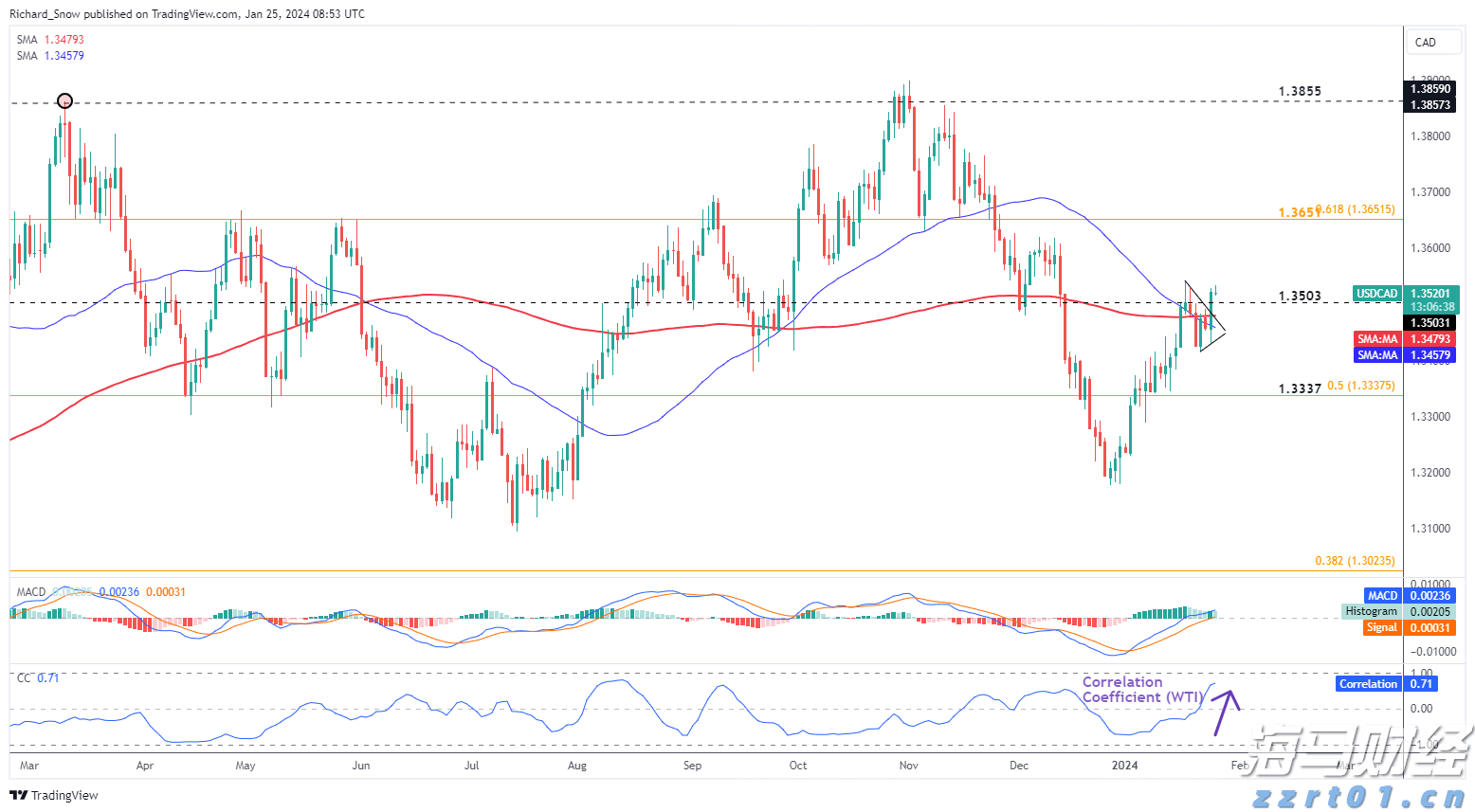 巴克莱(BCS.US)上半年利润增长23%，宣布13亿美元股票回购计划