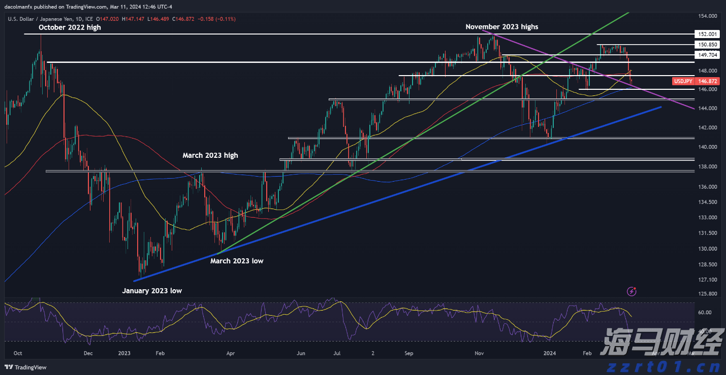 内塔尼亚胡称约10万巴勒斯坦平民已离开加沙城
