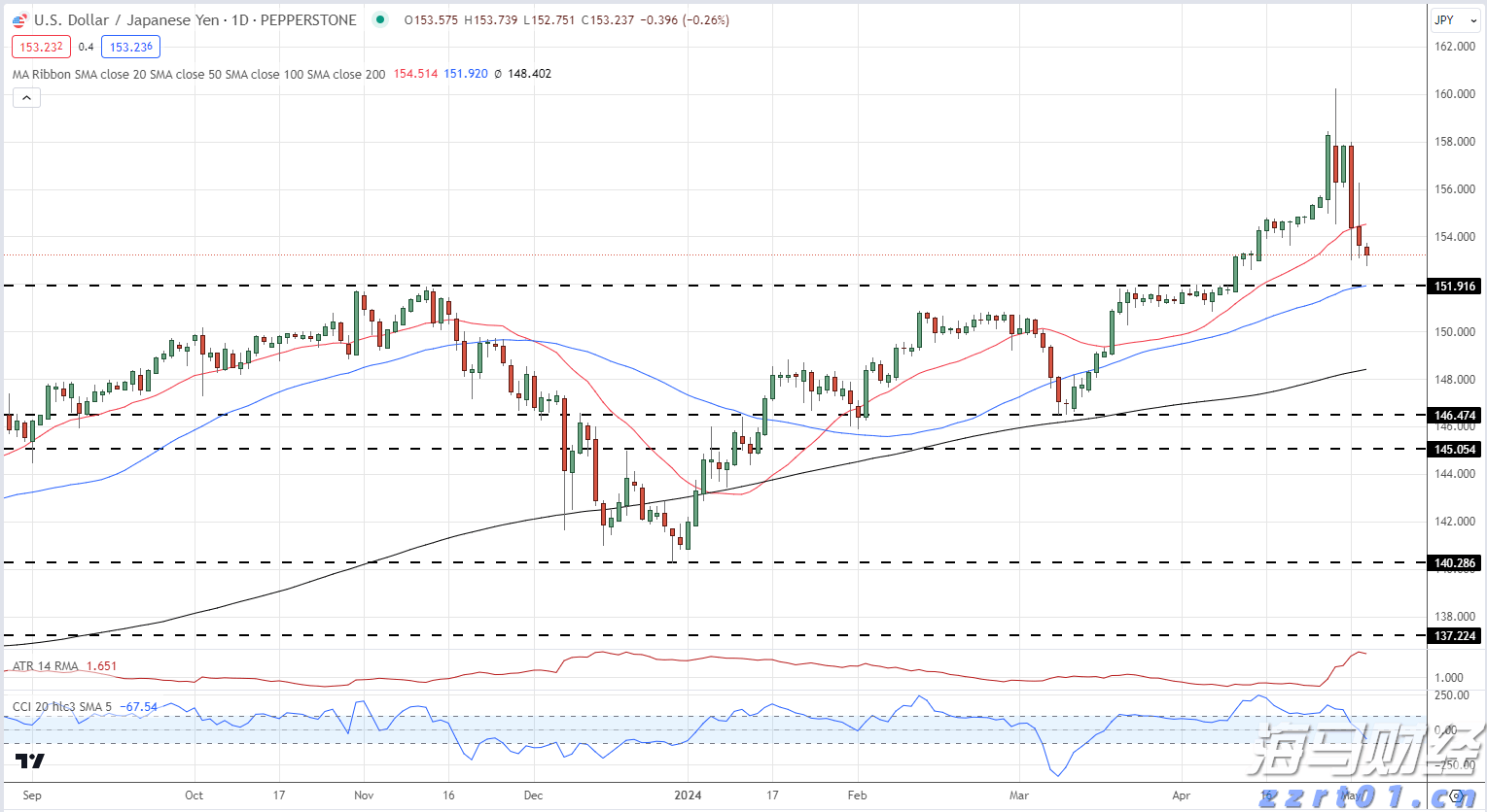 高盛发布2025美国银行业展望：大行Q2盈利超预期8%，首选美银(BAC.US)富国(WFC.US)花旗(C.US)